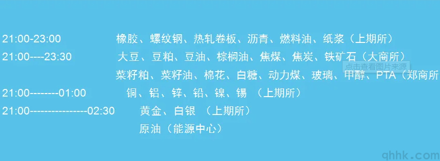 2022年5月最新期貨夜盤(pán)交易時(shí)間表(圖1)