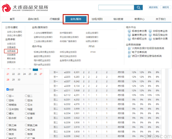 2022年7月最新期貨交易所手續(xù)費(fèi)如何查詢(xún)？(圖5)