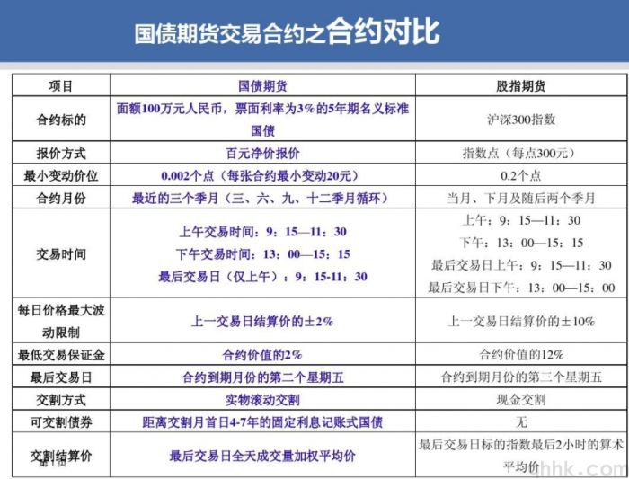 期貨交易新手誤區：幾個常見錯誤需及時糾正